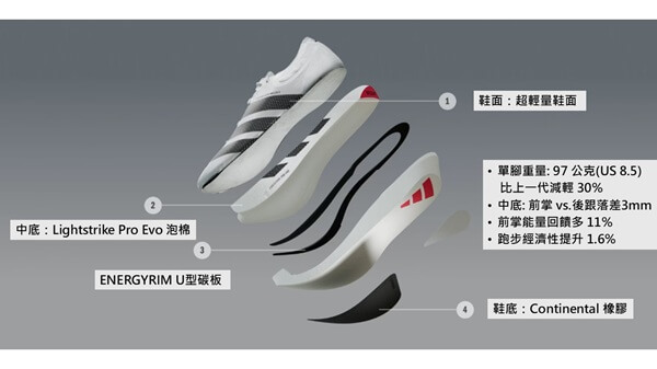 突破人類極限:高階跑鞋的十年科技競速