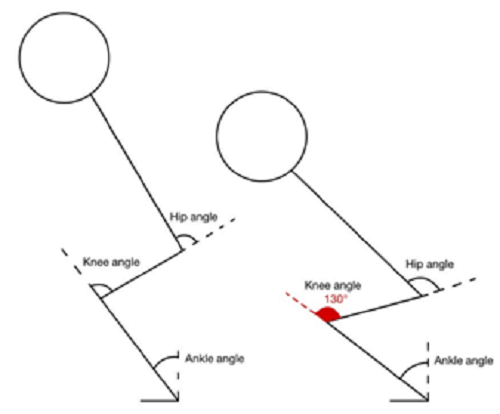 穿跑鞋會影響深蹲動作嗎?