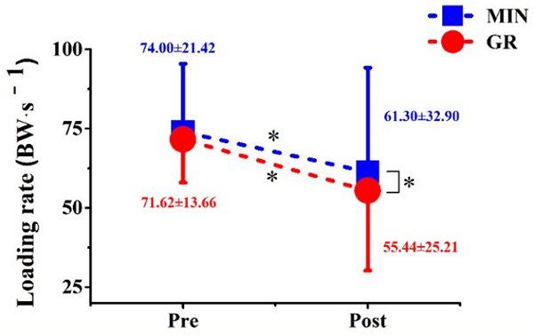 如何提昇極簡跑鞋的功能