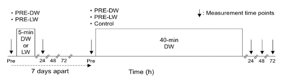 短時間的下坡步行訓練,可以預防鐵腿嗎