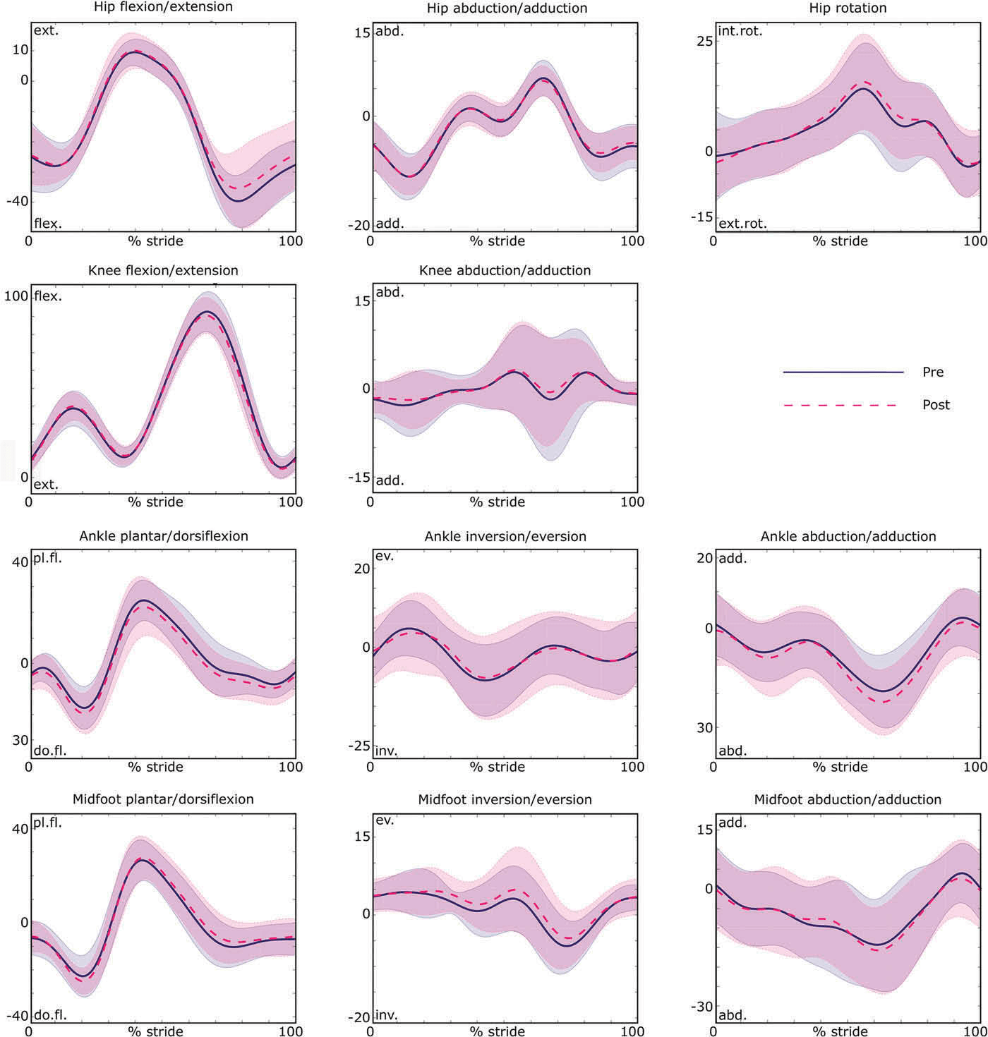 自主訓練可以改善跑步技巧嗎?