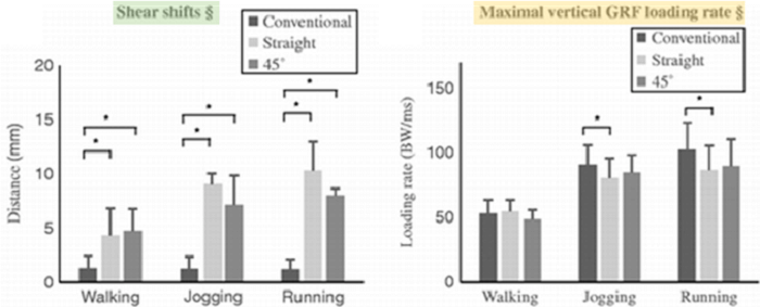 避震的新觀念 : 剪力避震