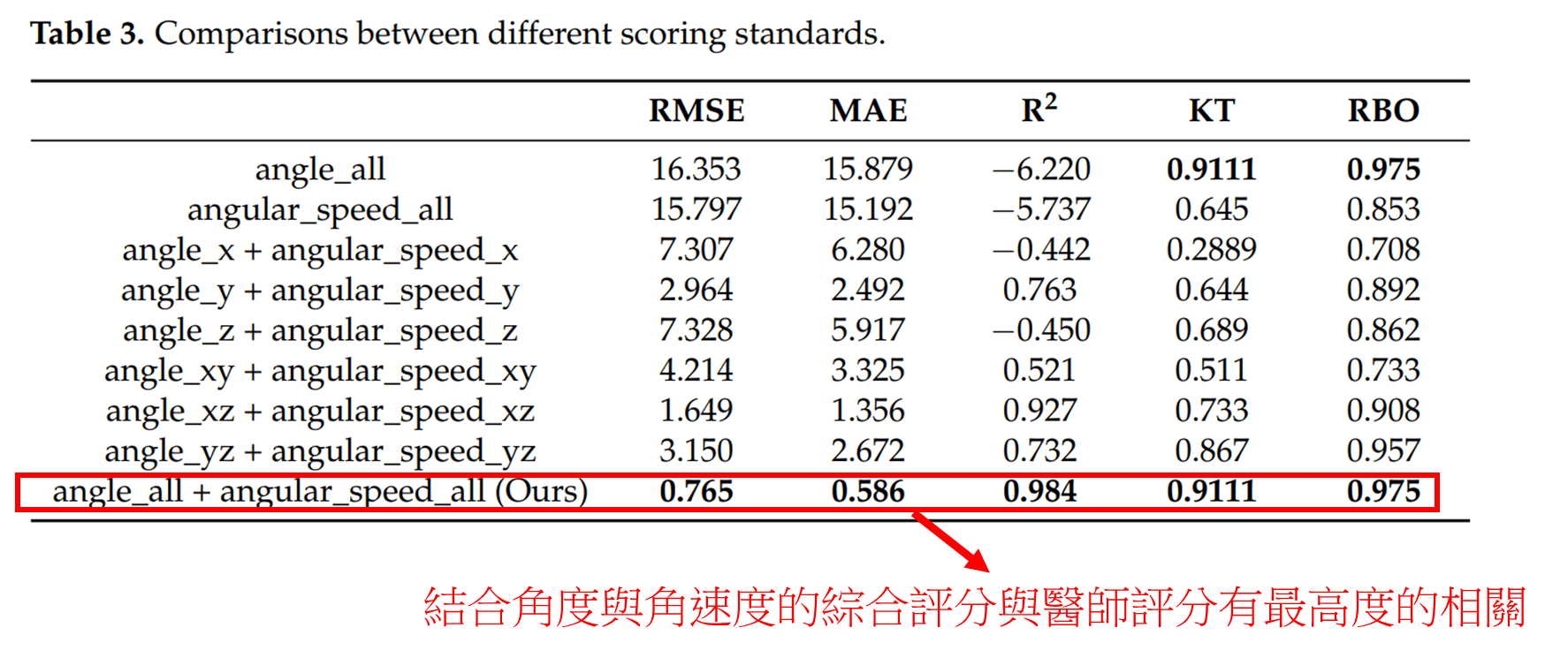 AI時代新趨勢,影像科技保護你的頸椎