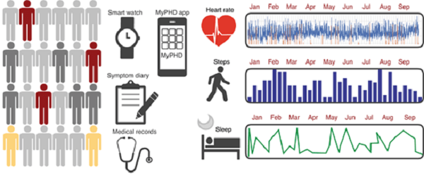 疫情時代穿戴裝置的應用