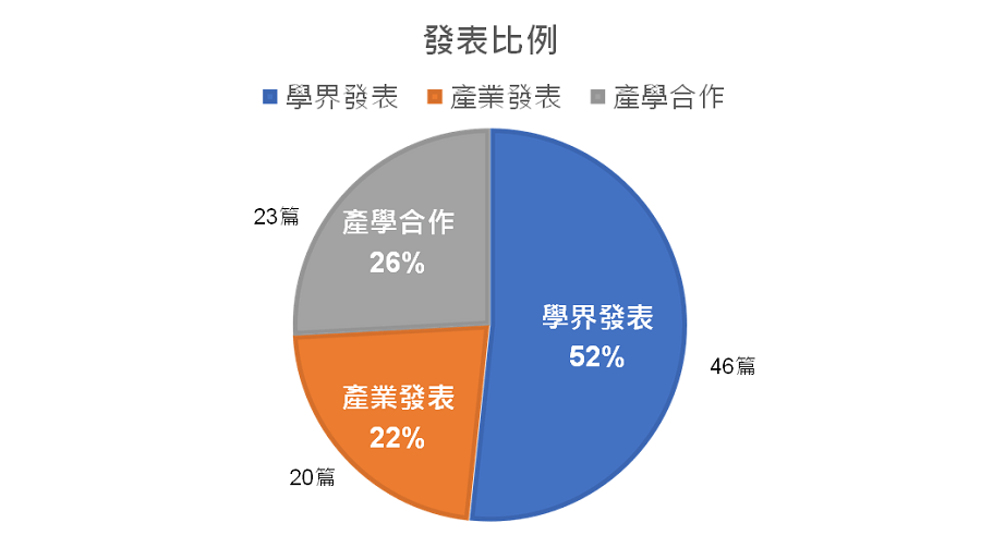 最新的國際運動鞋研發趨勢
