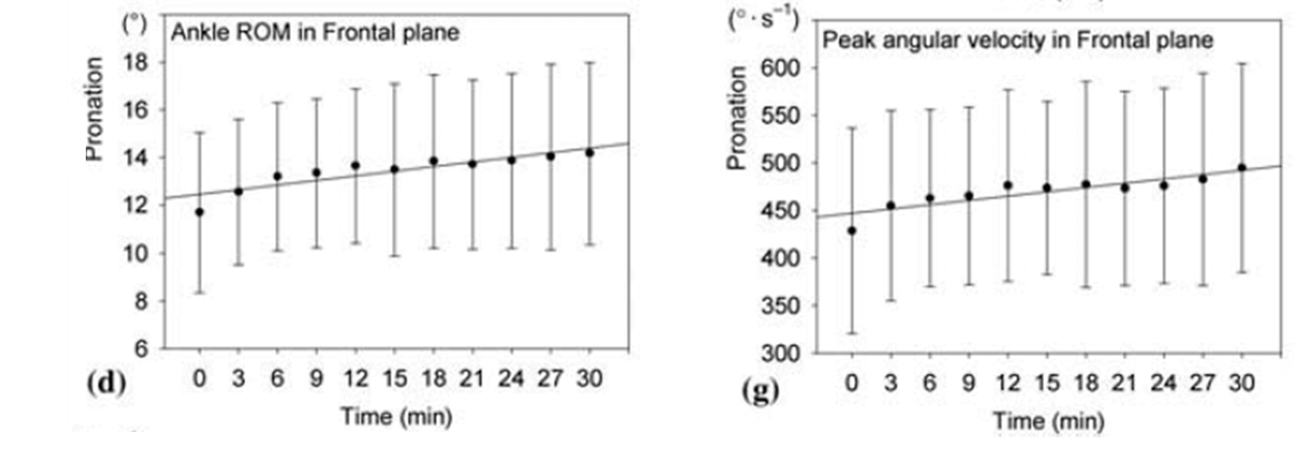 偵測疲勞之智慧鞋