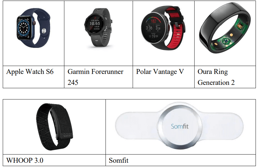 穿戴式裝置能幫助我們了解睡眠周期及品質嗎?