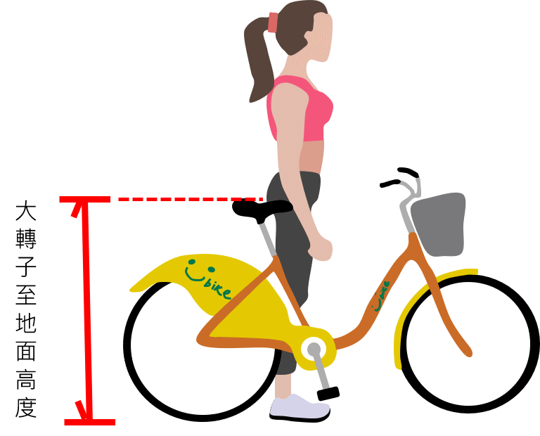 如何調整適合你的Ubike坐墊高度