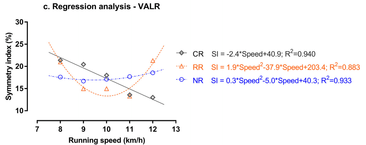 左右對稱可以跑的更有效率
