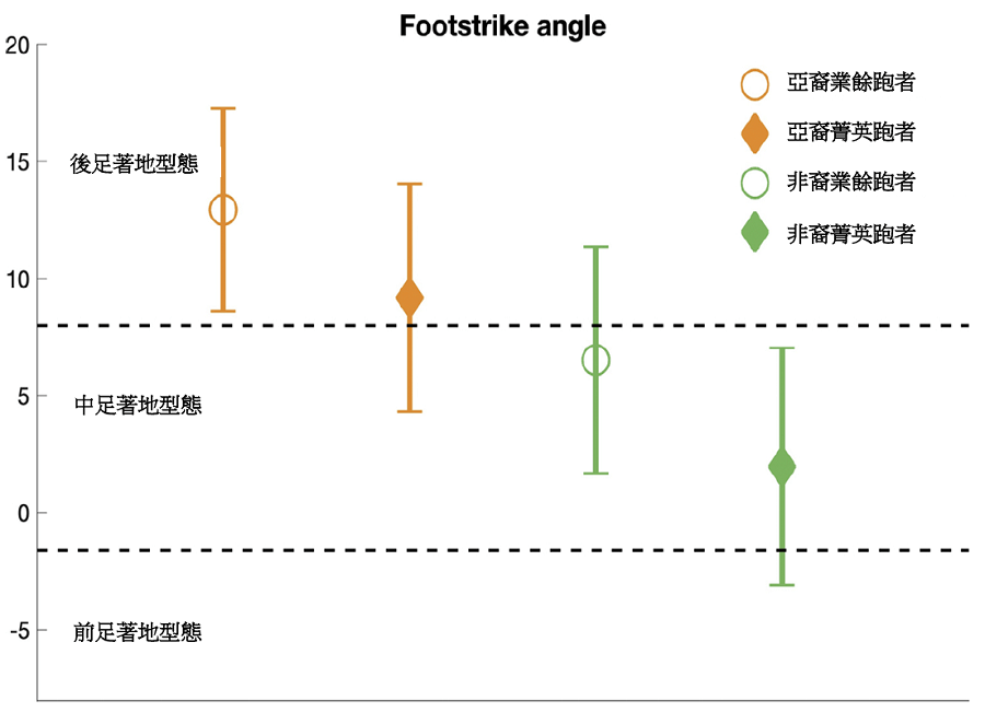 為什麼馬拉松都是非洲跑者的天下