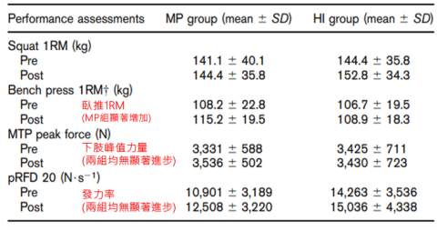 肌力和健美能兼顧嗎?