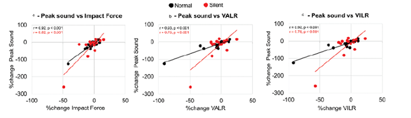 用耳朵降低跑步的運動傷害