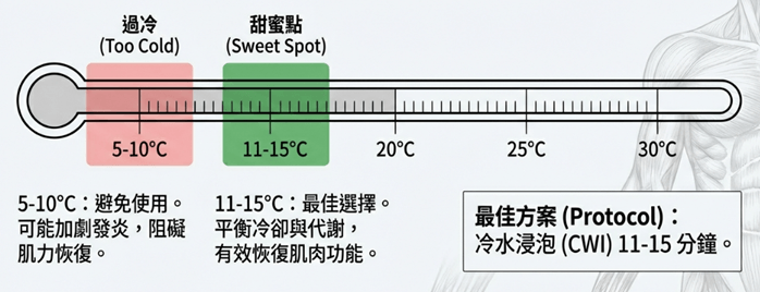 冰敷熱敷到底要怎麼敷？最新研究為你解密