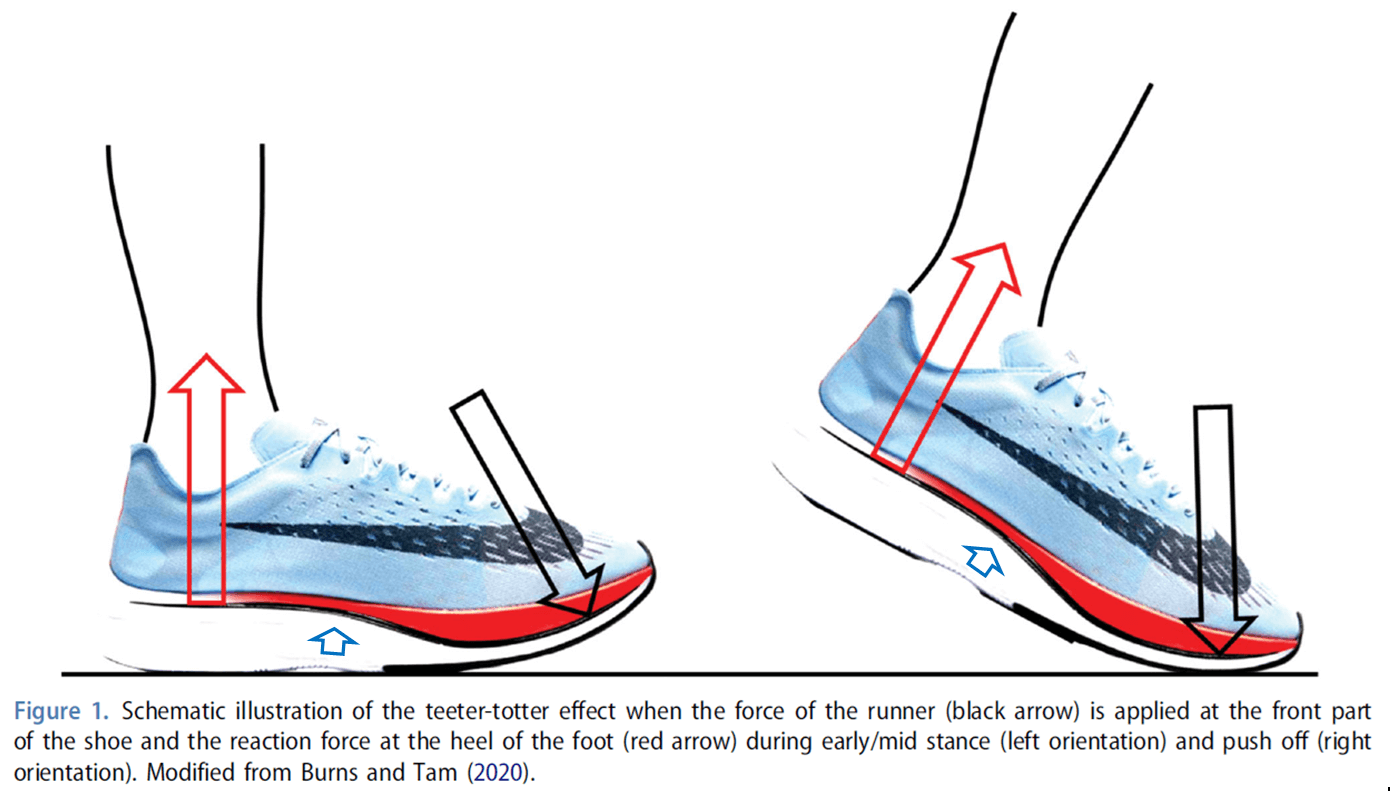 跑鞋各項結構對長跑表現的影響有多少？