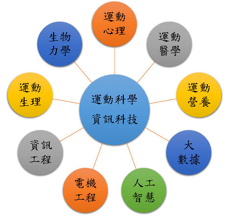 精英運動員的致勝關鍵--運動科技