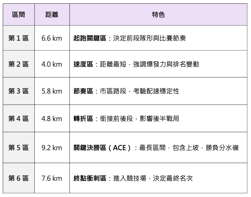 杜之都奔跑的青春:全日本大學女子驛傳