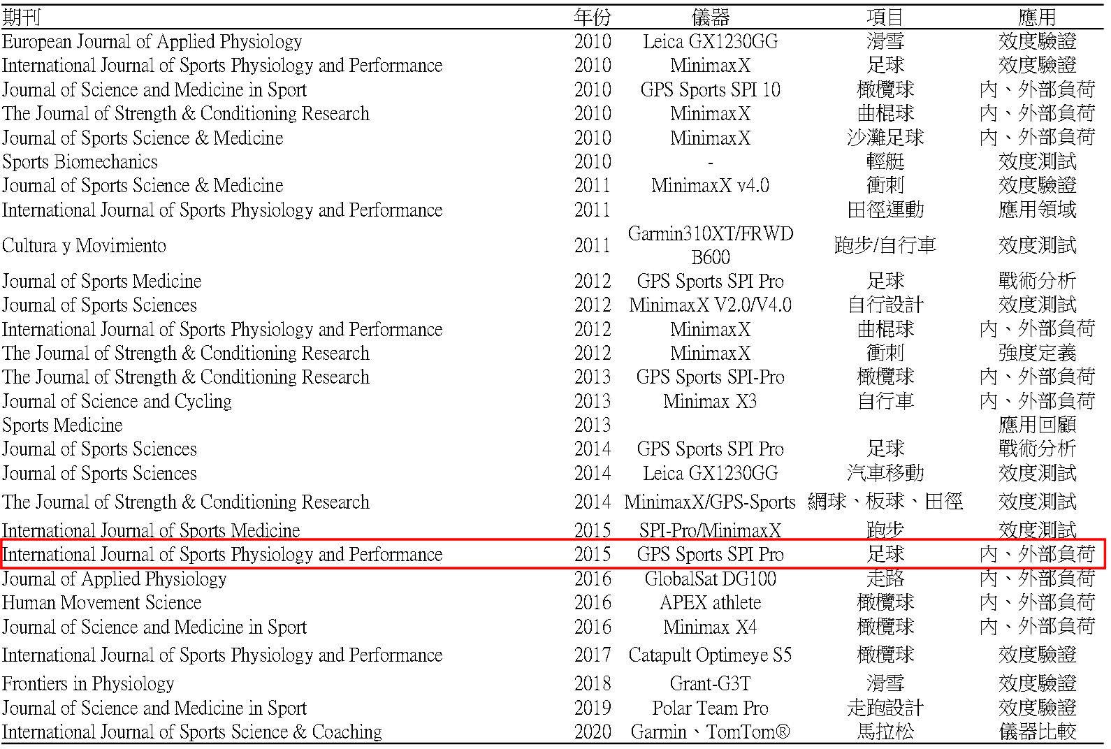透過衛星記錄運動過程
