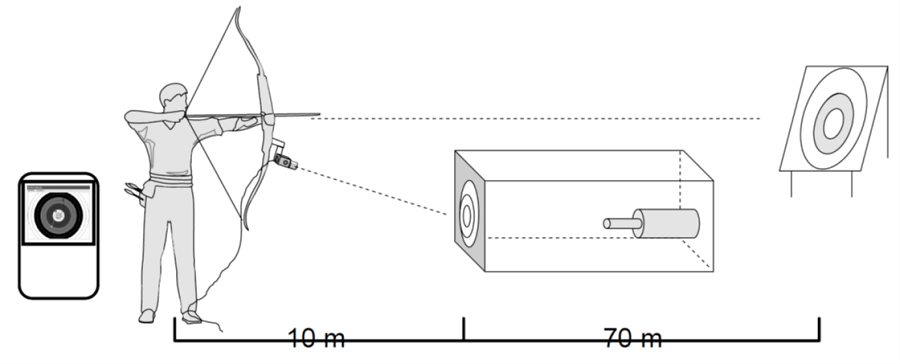 國家運動科學團隊