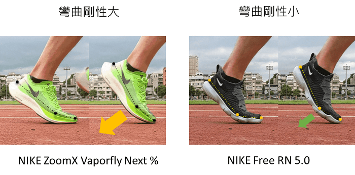 避震、彈性 有甚麼差別？