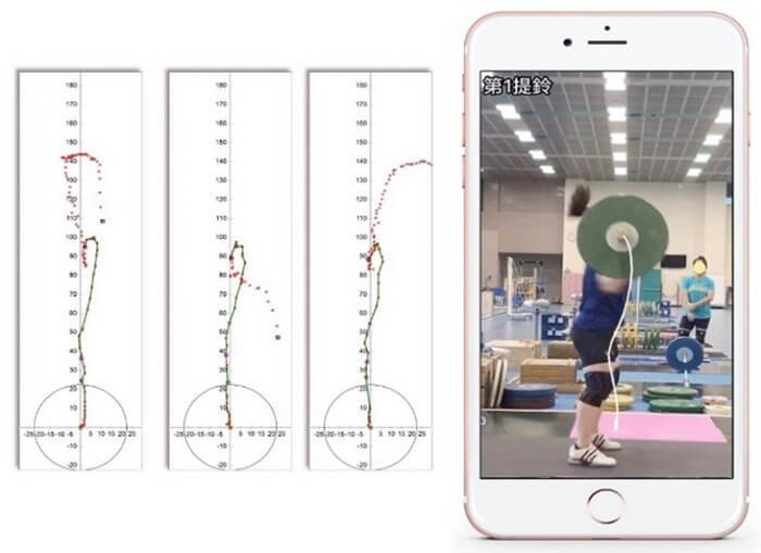 國家運動科學團隊