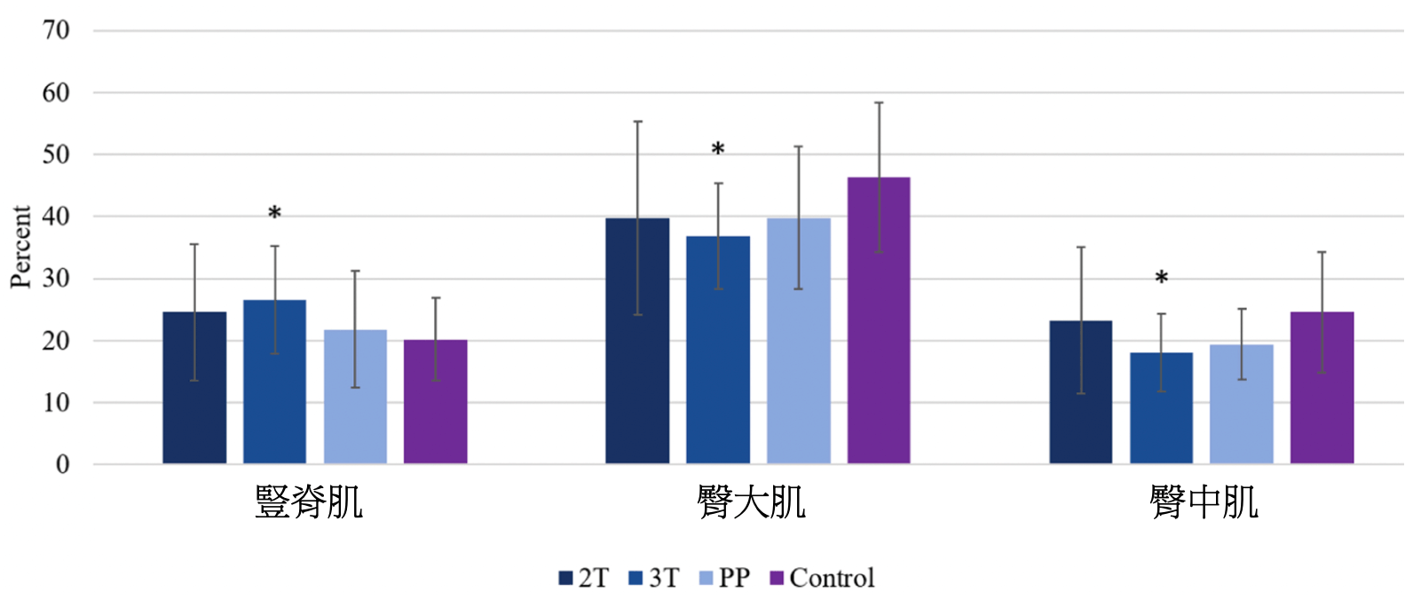 懷孕期間適合運動嗎?