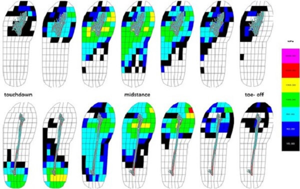 向後跑比向前跑消耗更多能量