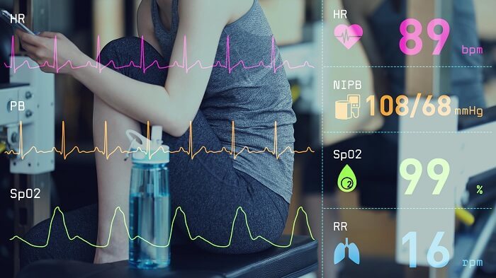 運動強度與身體活動量的關係