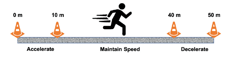 越野跑步,會增加下肢的負荷嗎?