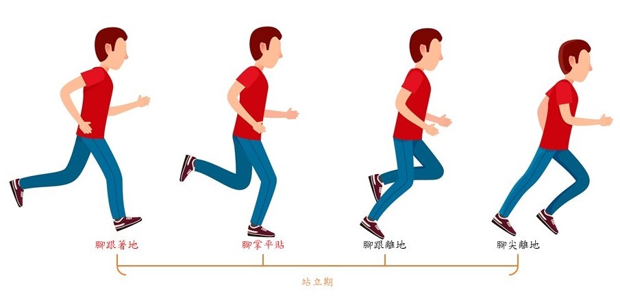 慢跑鞋的順暢感