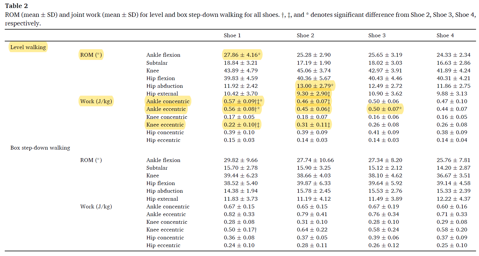 高筒登山鞋保護比較周全嗎?