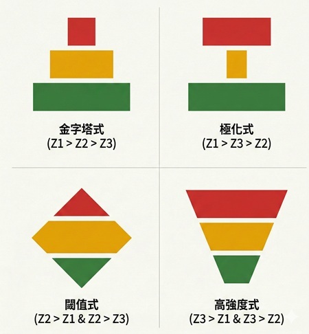 想跑得更快？揭密頂尖馬拉松選手的「金字塔」訓練法則