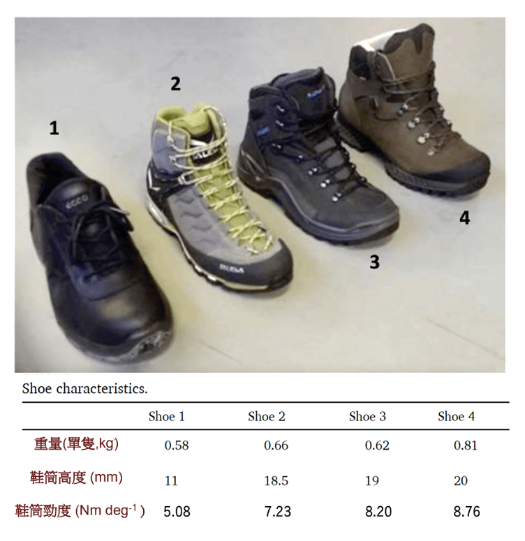 高筒登山鞋保護比較周全嗎?