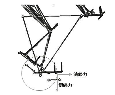 平均功率及瞬間功率有何不同？