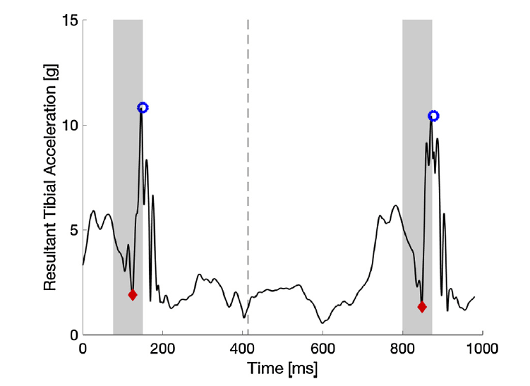 越野跑步,會增加下肢的負荷嗎?
