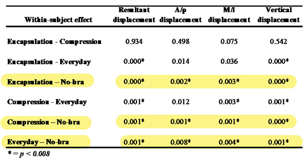 運動賽場上的隱形功臣:運動內衣