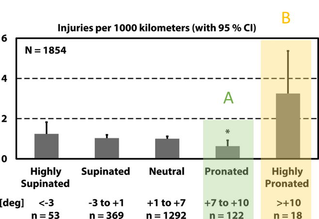 偵測疲勞之智慧鞋