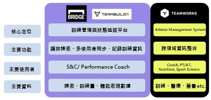 科學化訓練的美國大學運動代表隊