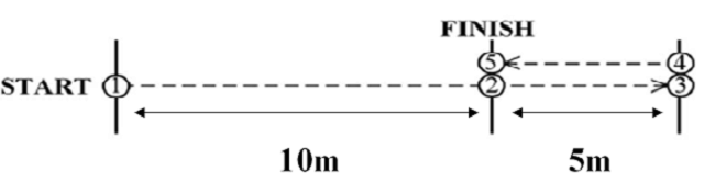 三項常用於籃球的敏捷測驗
