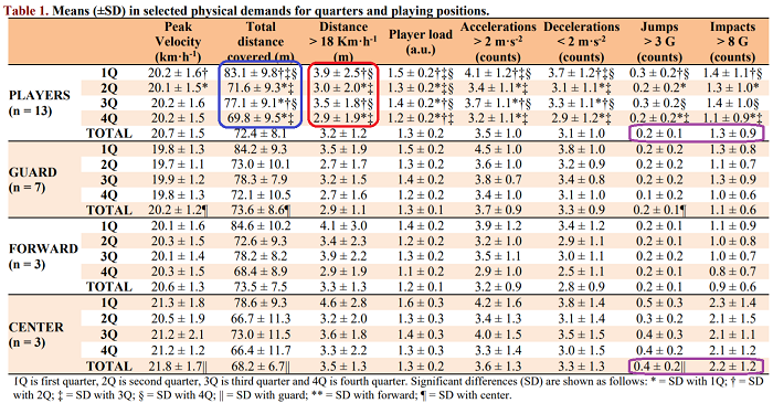 局部定位系統應用於運動員追蹤