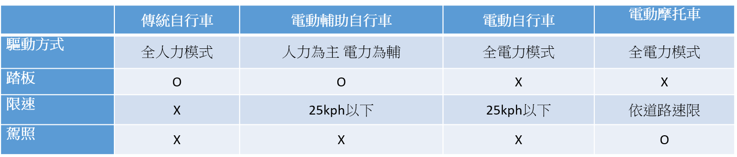 E-Bike--省力又健康的代步工具