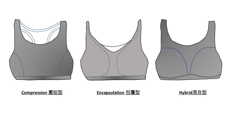 女性運動時最不可或缺的配備—運動內衣