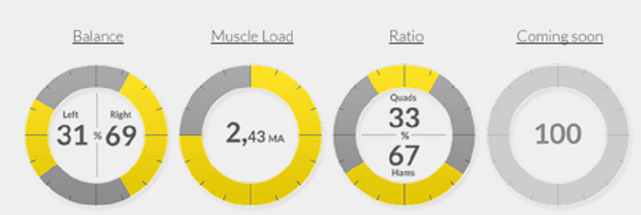 Myontec'sMbodysystem–偵測你的肌肉活化