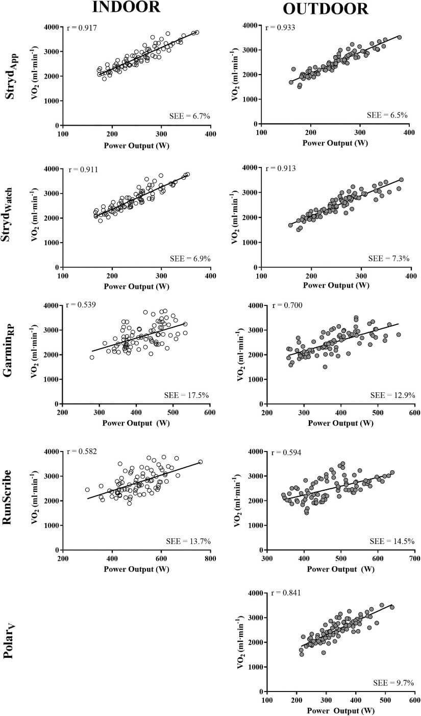 跑步的功率真的可以量測嗎?