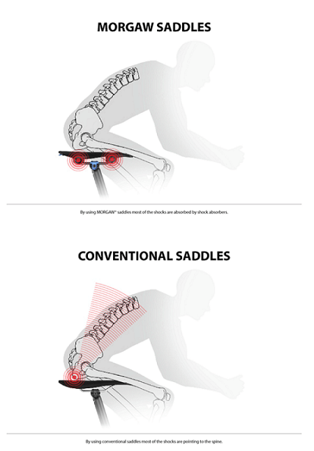 MORGAW-避震自行車坐墊