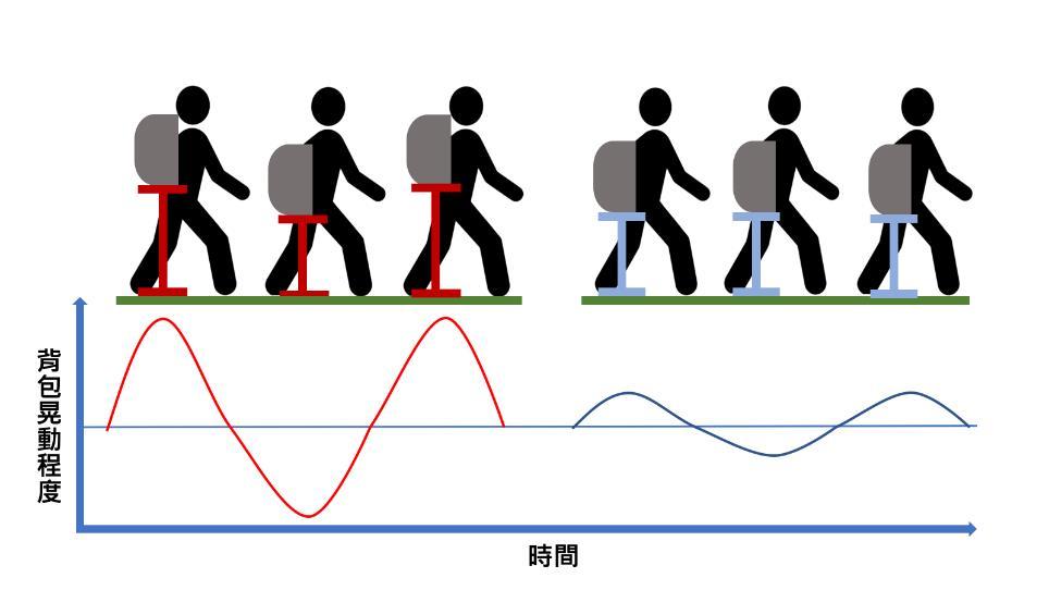 HoverGlide:世界上第一款懸浮背包