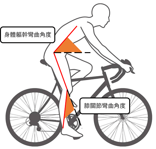 用甚麼樣的姿勢騎腳踏車比較安全？