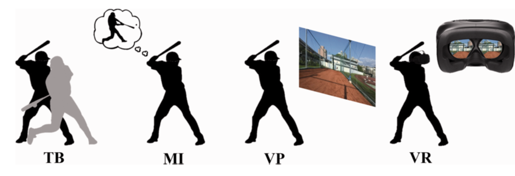虛擬實境(VR)真的可以訓練棒球打擊嗎?