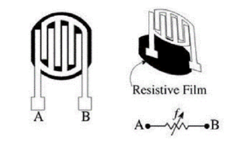 運用智慧量測系統,實際量化足底壓力