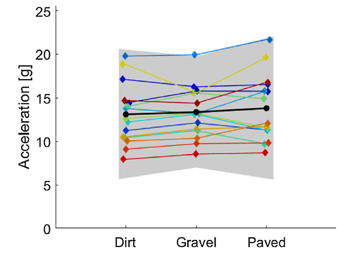 越野跑步,會增加下肢的負荷嗎?