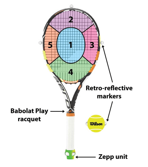 以球拍感測器測量網球擊球動作!